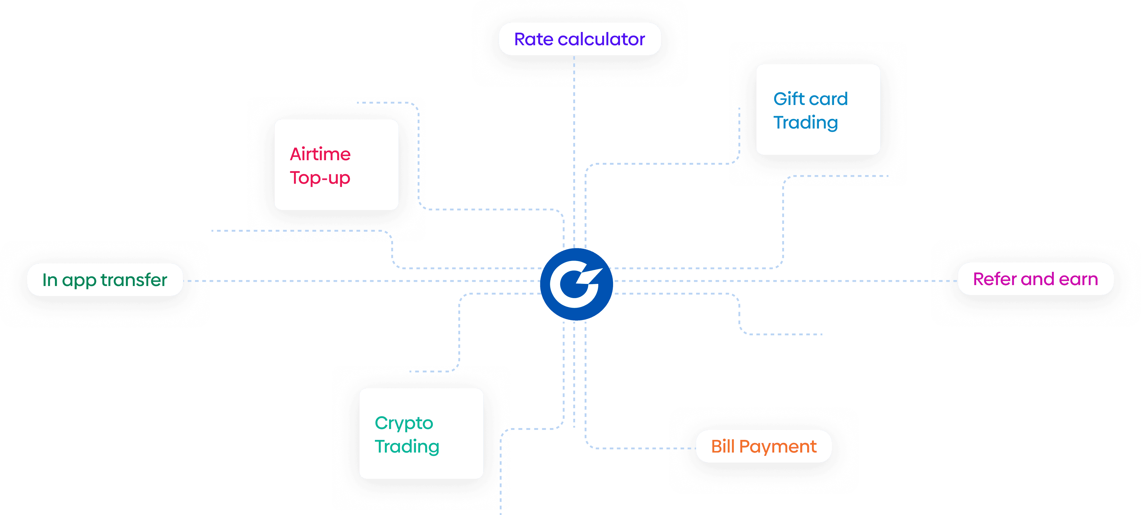 Trade cryptocurrencies in Nigeria